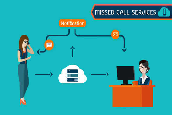Missed-Call-Alert-Service-Kanpur